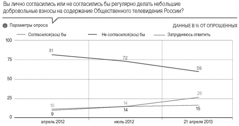 Медиа-манипулирование общественным политическим сознанием. Телевидение и Интернет