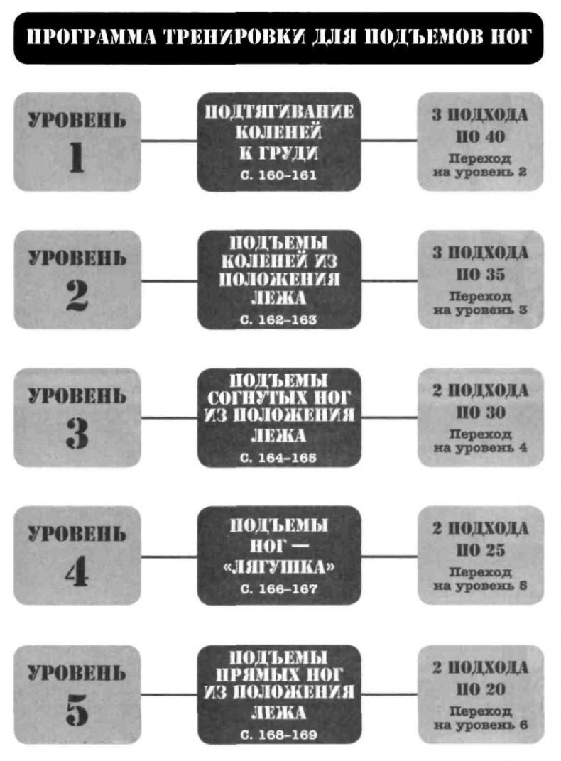 Тренировочная зона. Секретная система физических тренировок