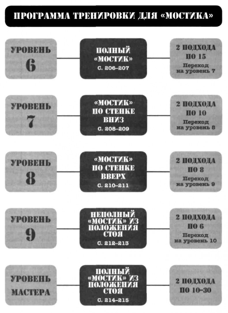 Тренировочная зона. Секретная система физических тренировок