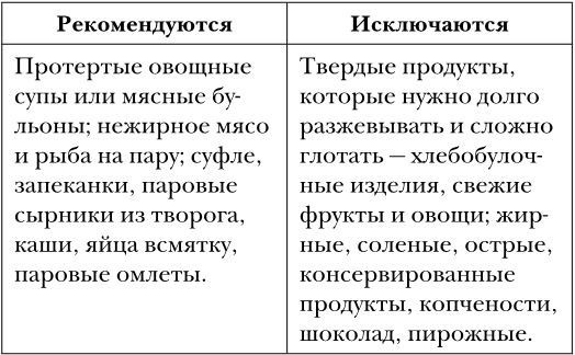 Самое главное о насморке, кашле и бронхите