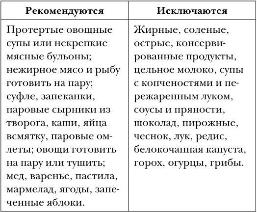 Самое главное о насморке, кашле и бронхите