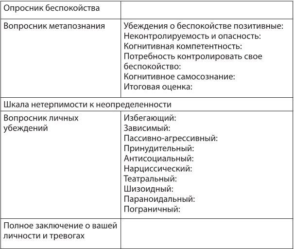 Лекарство от нервов. Как перестать волноваться и получить удовольствие от жизни