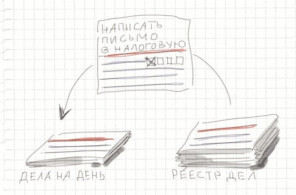 Тайм-менеджмент по помидору. Как концентрироваться на одном деле хотя бы 25 минут 