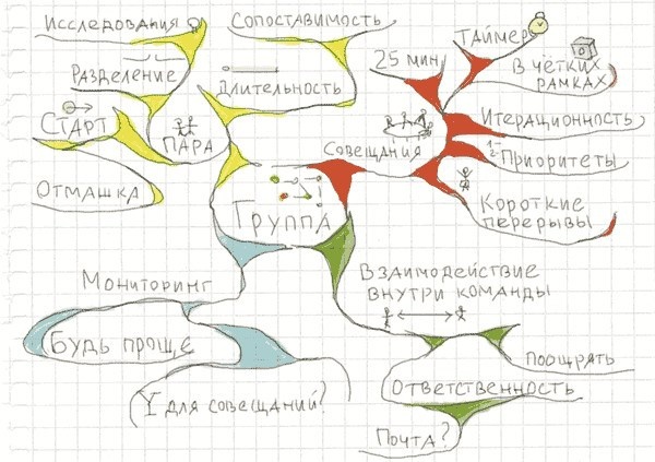 Тайм-менеджмент по помидору. Как концентрироваться на одном деле хотя бы 25 минут 