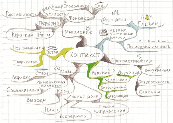 Тайм-менеджмент по помидору. Как концентрироваться на одном деле хотя бы 25 минут 