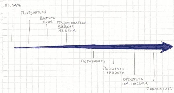 Тайм-менеджмент по помидору. Как концентрироваться на одном деле хотя бы 25 минут 