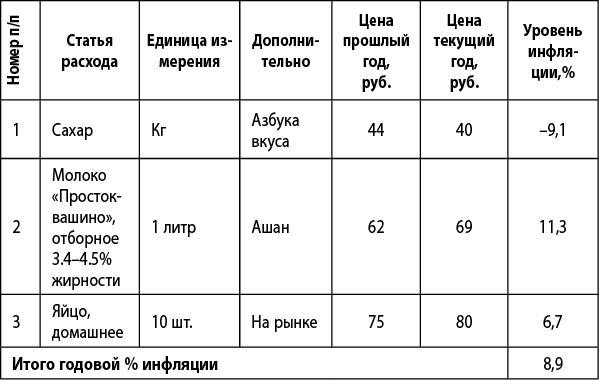 Денежный поток в кармане 