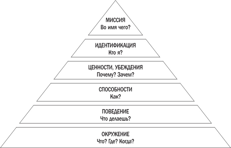 Жизнь как игра. Как пройти самый сложный уровень и обойти все ловушки на пути к своим целям