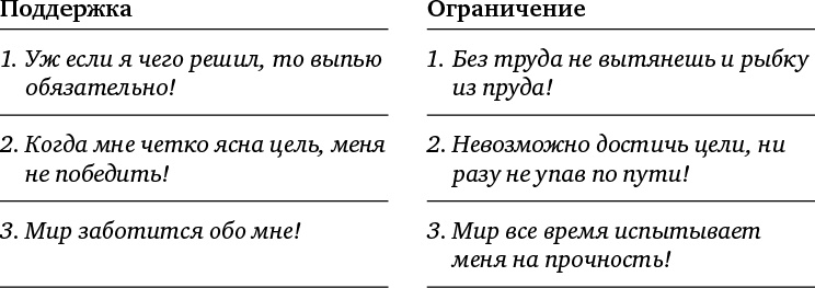 Жизнь как игра. Как пройти самый сложный уровень и обойти все ловушки на пути к своим целям