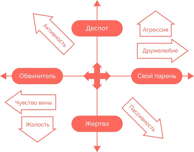 Я манипулирую тобой. Методы противодействия скрытому влиянию