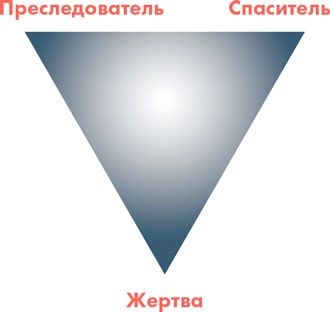 Я манипулирую тобой. Методы противодействия скрытому влиянию