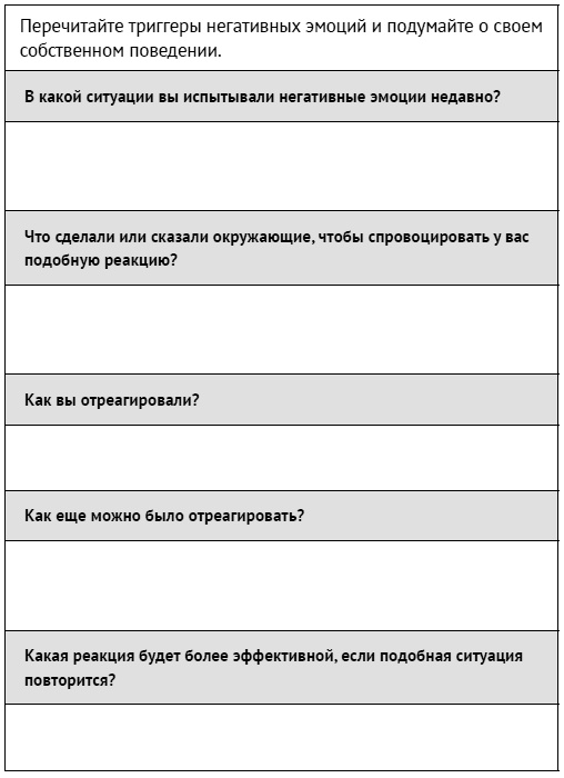 Как ладить со всеми. Уверенность и харизма в общении с любым типом личности