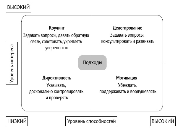 Как ладить со всеми. Уверенность и харизма в общении с любым типом личности