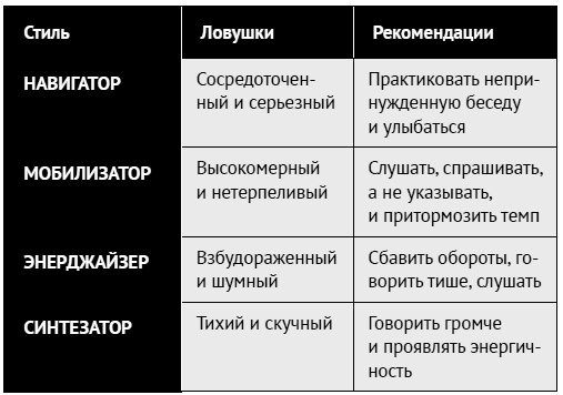 Как ладить со всеми. Уверенность и харизма в общении с любым типом личности