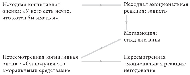 Объяснение социального поведения. Еще раз об основах социальных наук 