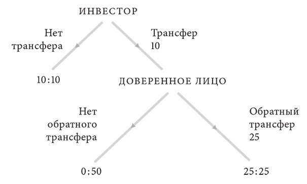 Объяснение социального поведения. Еще раз об основах социальных наук 