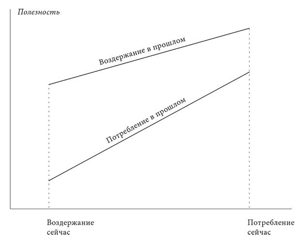 Объяснение социального поведения. Еще раз об основах социальных наук 