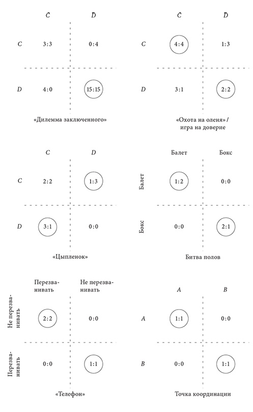 Объяснение социального поведения. Еще раз об основах социальных наук 