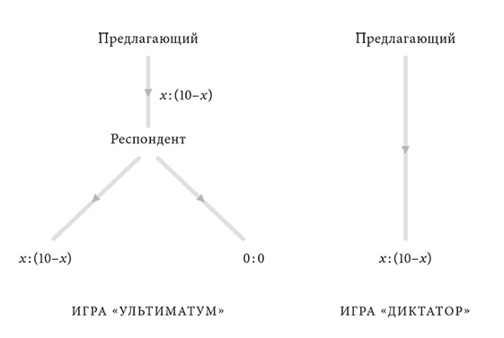 Объяснение социального поведения. Еще раз об основах социальных наук 