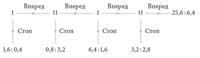 Объяснение социального поведения. Еще раз об основах социальных наук 