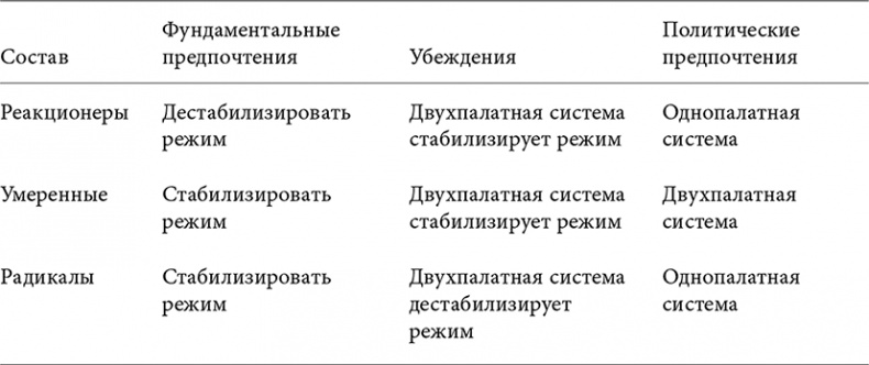 Объяснение социального поведения. Еще раз об основах социальных наук 