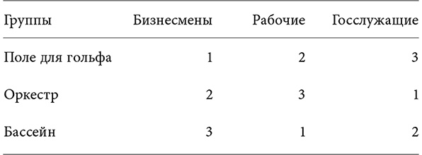 Объяснение социального поведения. Еще раз об основах социальных наук 