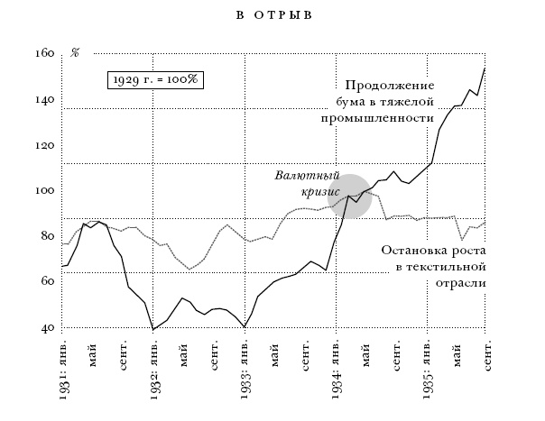 Цена разрушения. Создание и гибель нацистской экономики