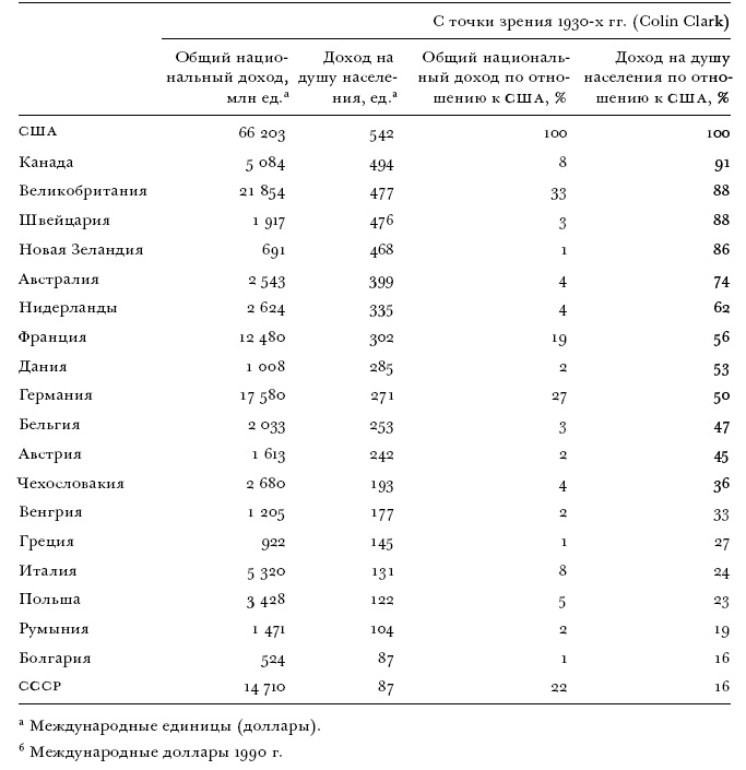 Цена разрушения. Создание и гибель нацистской экономики