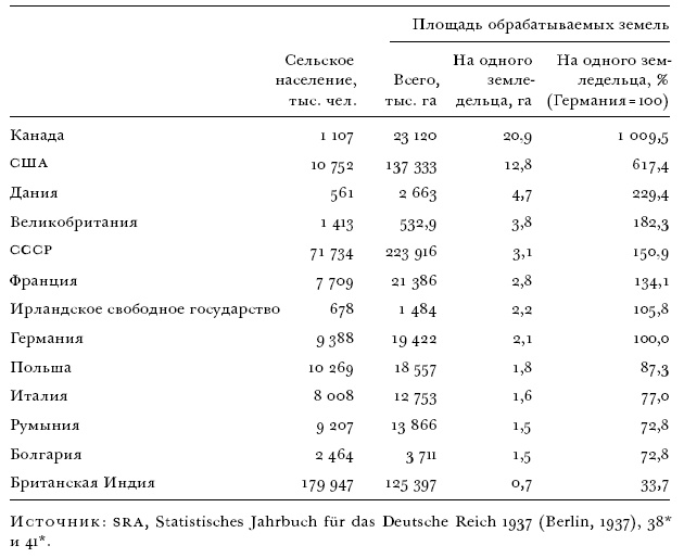 Цена разрушения. Создание и гибель нацистской экономики