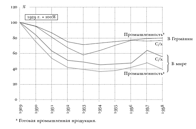 Цена разрушения. Создание и гибель нацистской экономики