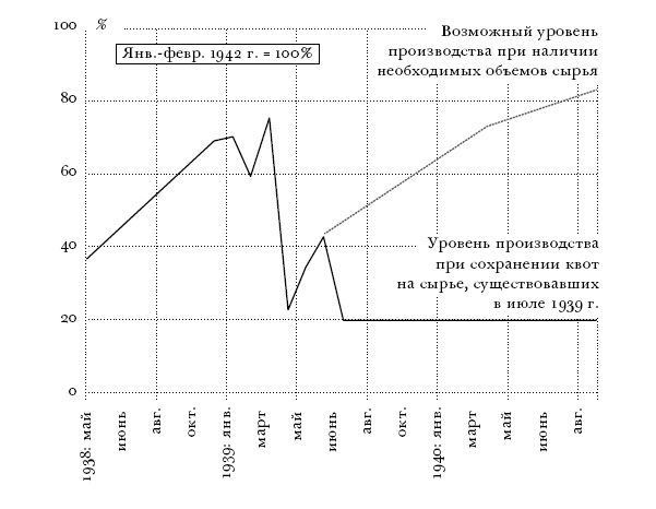 Цена разрушения. Создание и гибель нацистской экономики