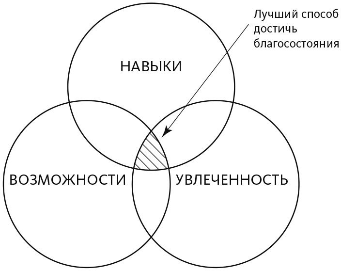 Магия утра для финансовой свободы. Как заложить основы счастливой и богатой жизни