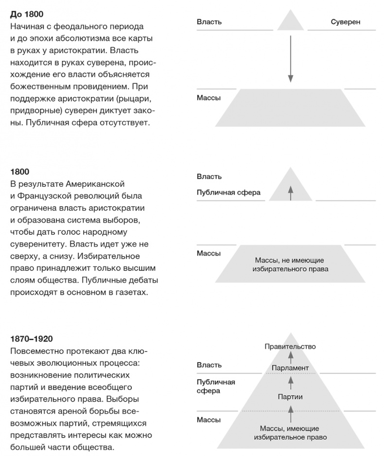 Против выборов