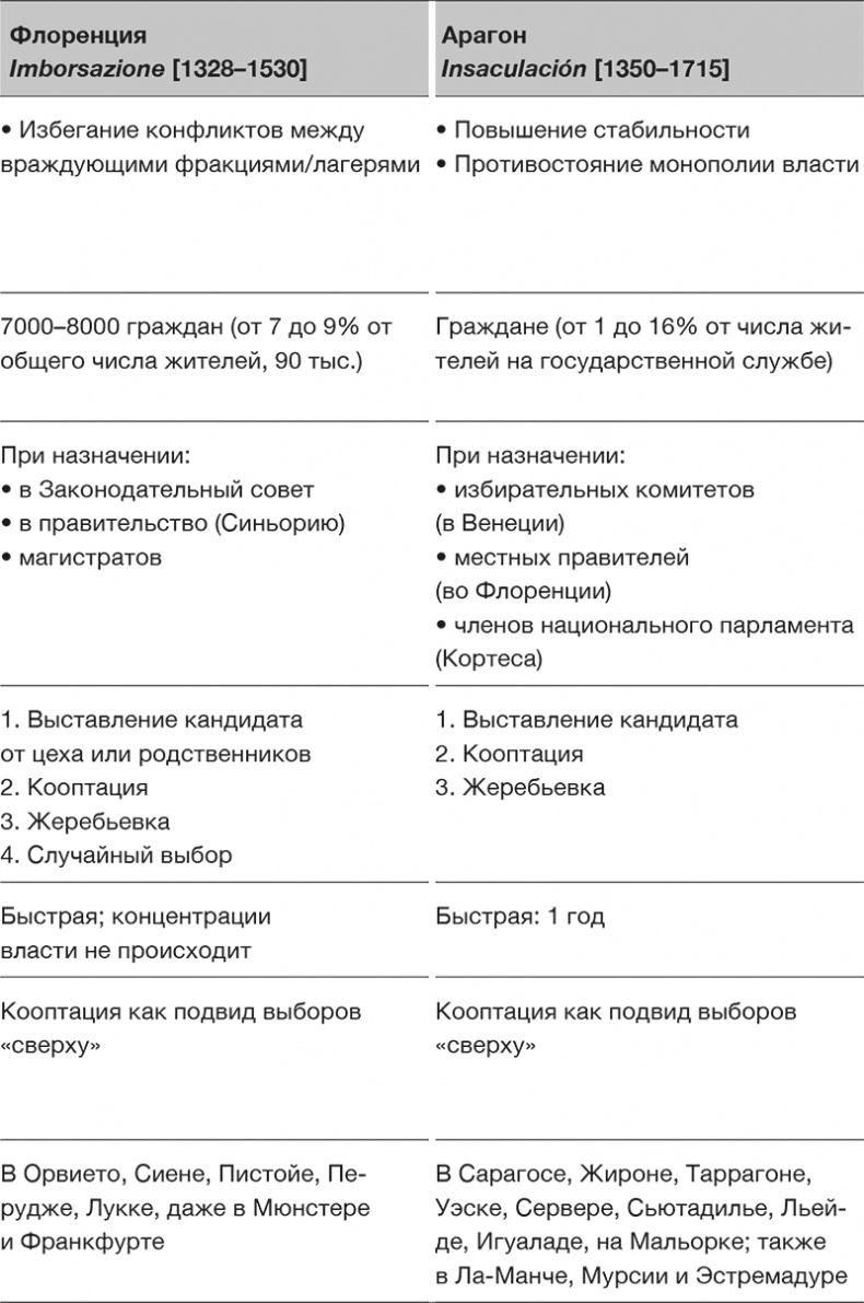 Против выборов