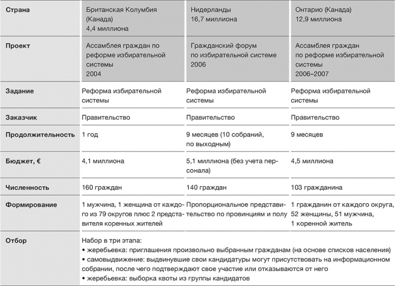 Против выборов