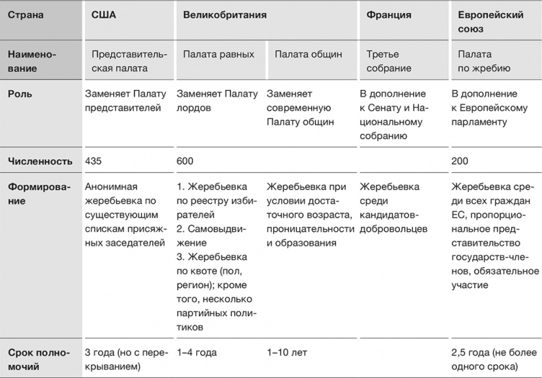 Против выборов