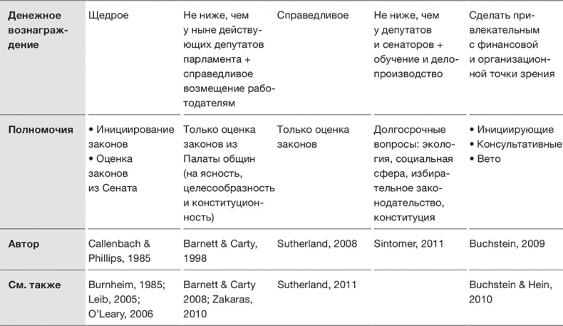 Против выборов