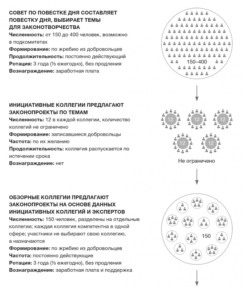 Против выборов