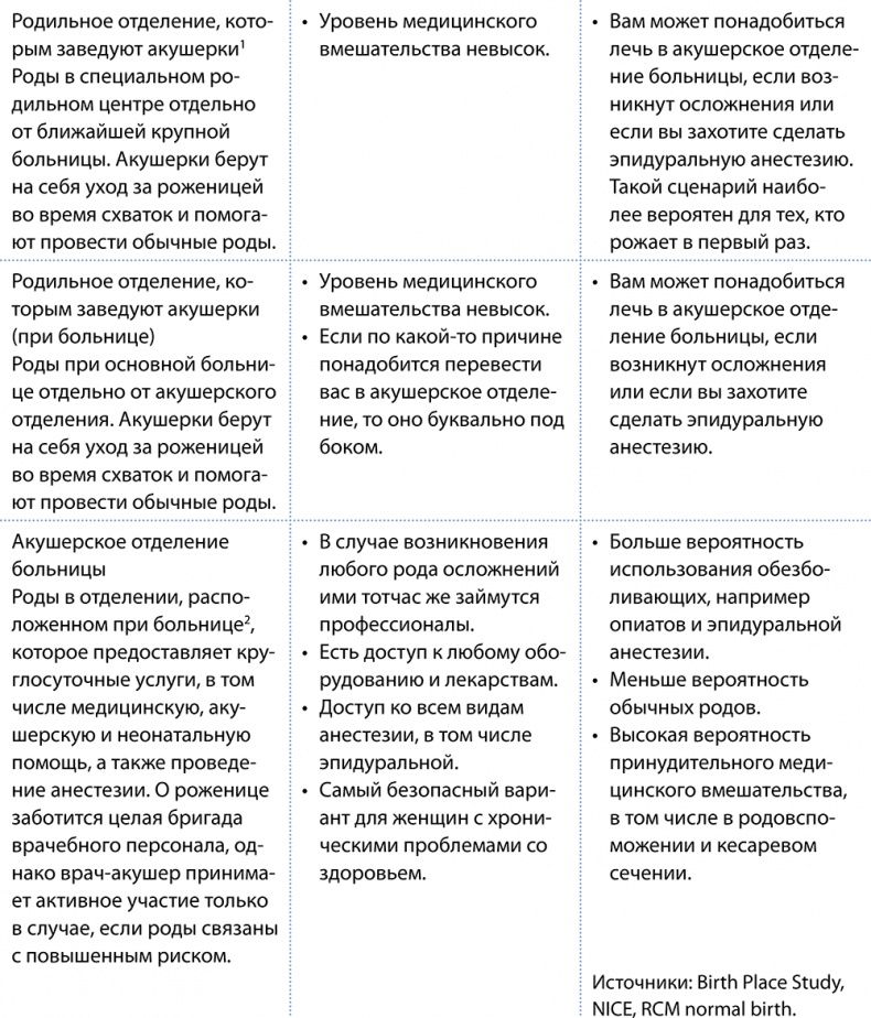 Как выносить и родить здорового малыша. Понедельное руководство по беременности и родам прямо из уст акушерки