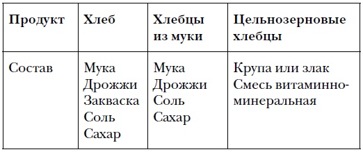 Правда и мифы о питании. Привычки, болезни и продукты, которые не дают вам похудеть