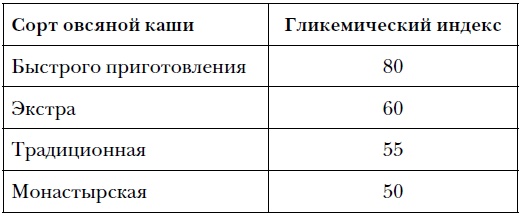 Правда и мифы о питании. Привычки, болезни и продукты, которые не дают вам похудеть