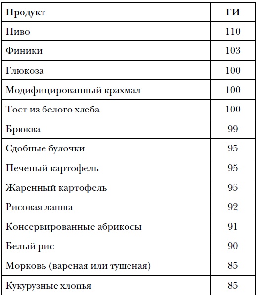 Правда и мифы о питании. Привычки, болезни и продукты, которые не дают вам похудеть