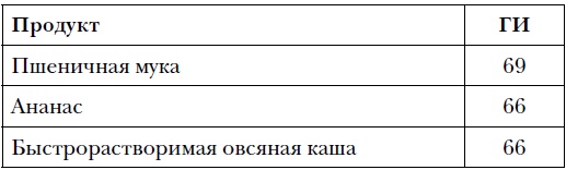 Правда и мифы о питании. Привычки, болезни и продукты, которые не дают вам похудеть