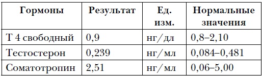 Правда и мифы о питании. Привычки, болезни и продукты, которые не дают вам похудеть