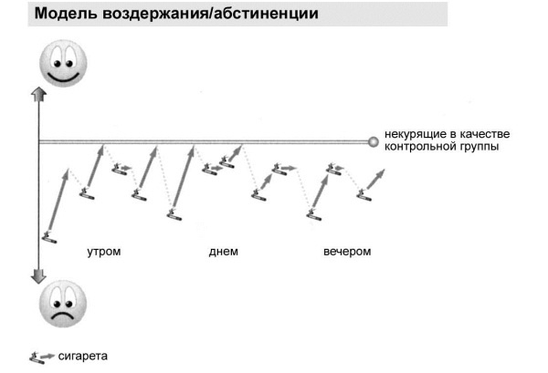 Мне очень нравится курить… но я бросаю! 