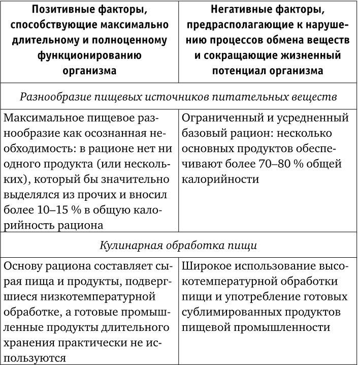 Веганы против мясоедов. В поисках золотой середины 