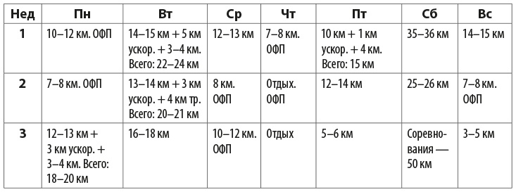 Притяжение сверхмарафона 