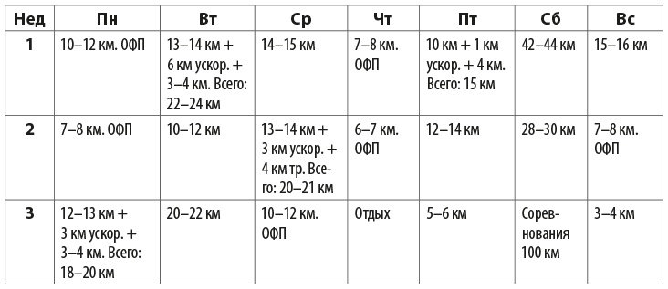 Притяжение сверхмарафона 