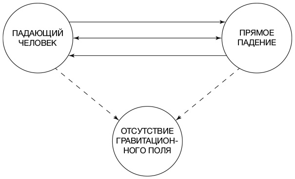 Тайный эксперт. Комбинируй, смешивай, создавай прорывные идеи