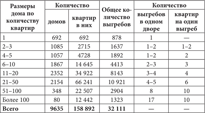 Петербургские доходные дома. Очерки из истории быта